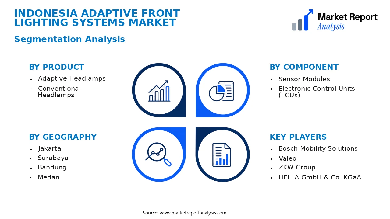 Indonesia Adaptive Front Lighting Systems Market Segments and Segmentation Analysis