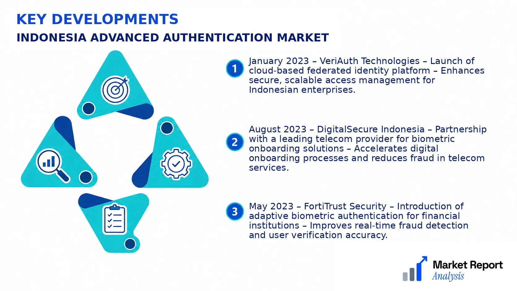 Indonesia Advanced Authentication Market Key Developments and Strategic Business Developments Indonesia Advanced Authentication Market Key Developments and Strategic Business Developments