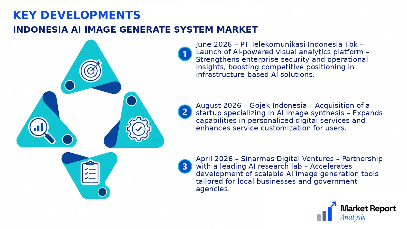 Indonesia AI Image Generate System Market Key Developments and Strategic Business Developments Indonesia AI Image Generate System Market Key Developments and Strategic Business Developments