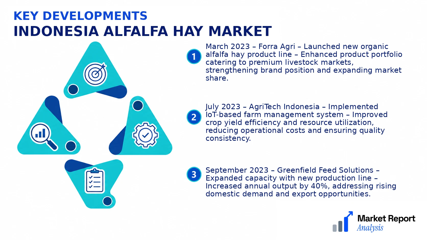 Indonesia Alfalfa Hay Market Key Developments and Strategic Business Developments