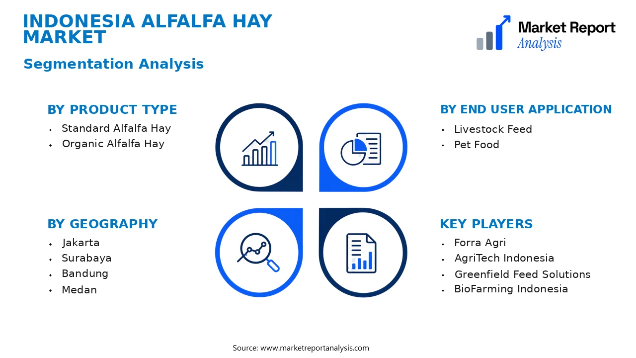 Indonesia Alfalfa Hay Market Segments and Segmentation Analysis