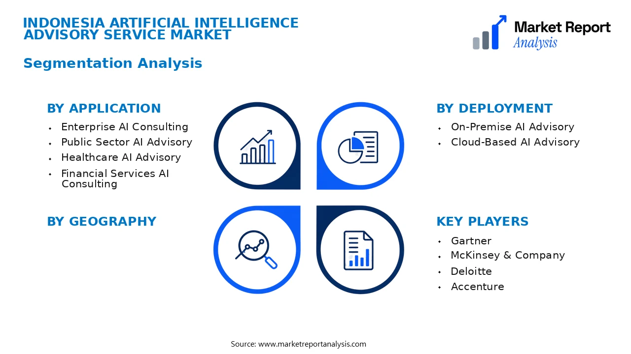 Indonesia Artificial Intelligence Advisory Service Market Segments and Segmentation Analysis