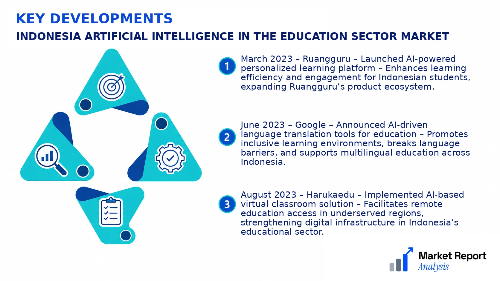 Indonesia Artificial Intelligence in the Education Sector Market Key Developments and Strategic Business Developments Indonesia Artificial Intelligence in the Education Sector Market Key Developments and Strategic Business Developments