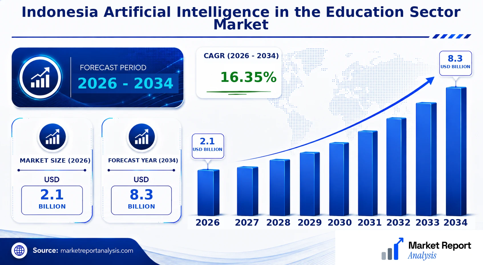 Indonesia Artificial Intelligence in the Education Sector Market Size, Forecast and CAGR