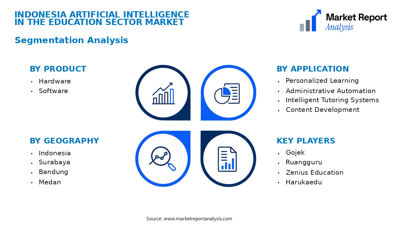 Indonesia Artificial Intelligence in the Education Sector Market Segments and Segmentation Analysis