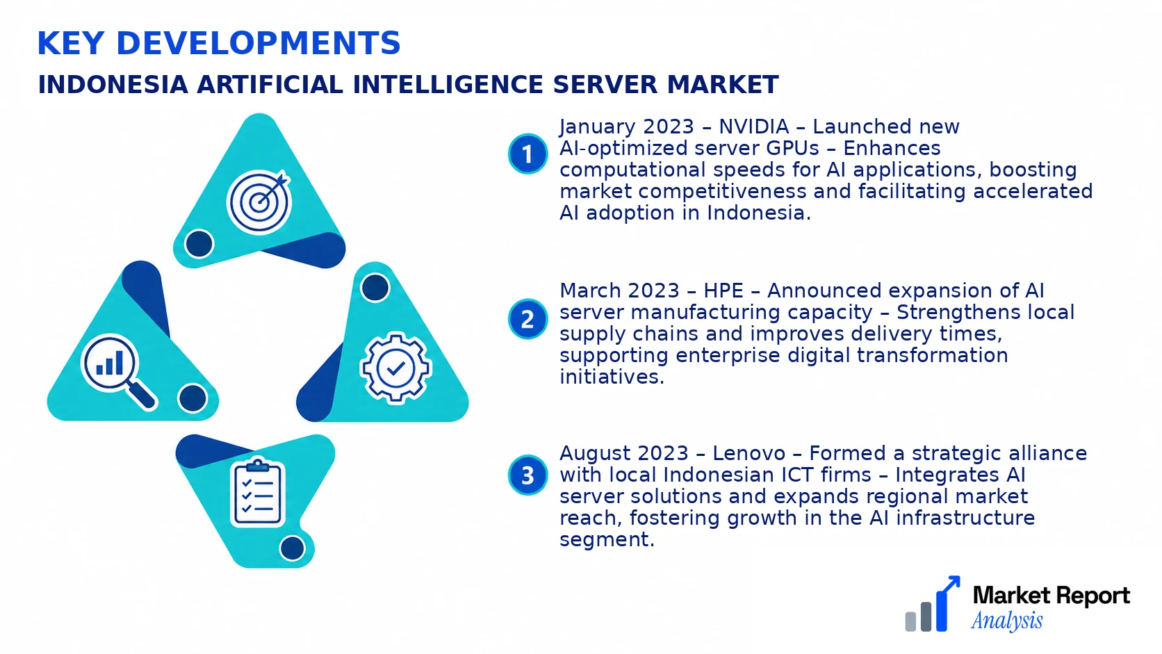 Indonesia Artificial Intelligence Server Market Key Developments and Strategic Business Developments Indonesia Artificial Intelligence Server Market Key Developments and Strategic Business Developments