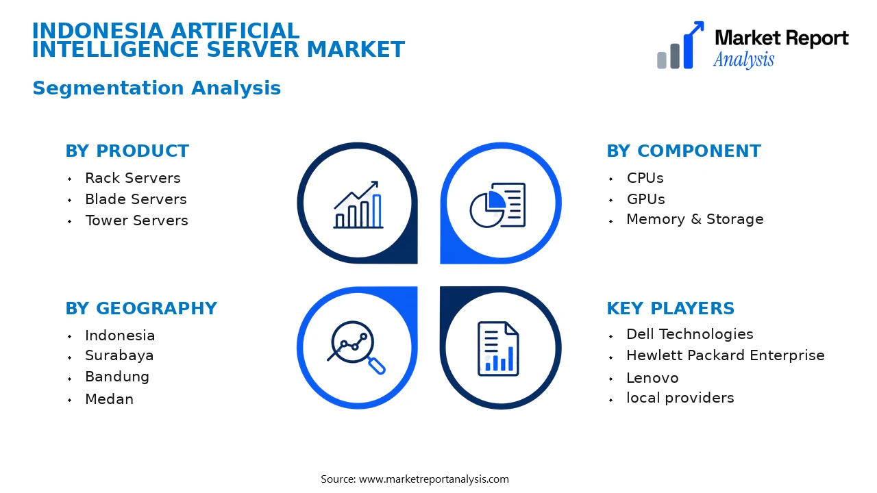 Indonesia Artificial Intelligence Server Market Segments and Segmentation Analysis