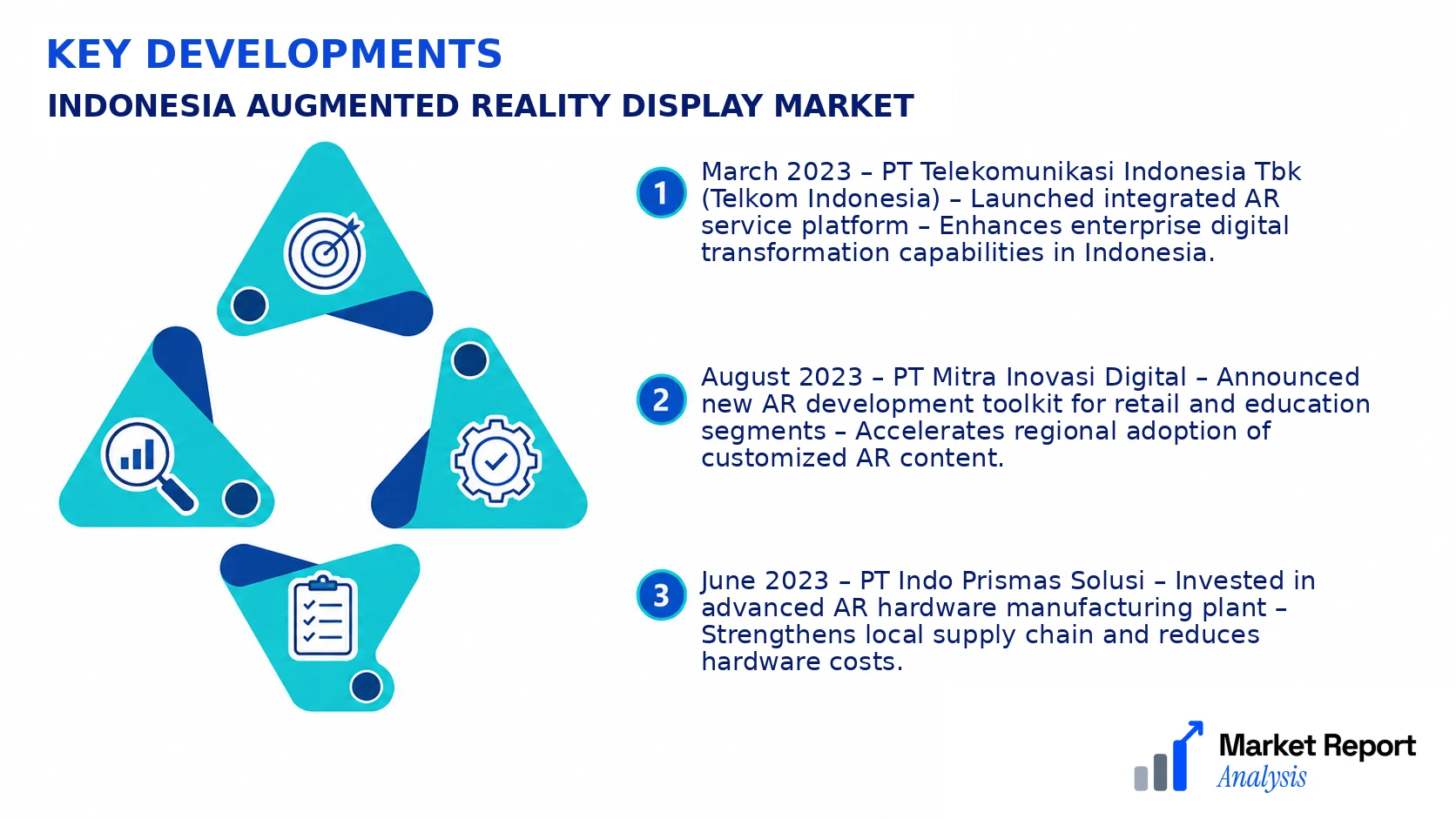 Indonesia Augmented Reality Display Market Key Developments and Strategic Business Developments Indonesia Augmented Reality Display Market Key Developments and Strategic Business Developments