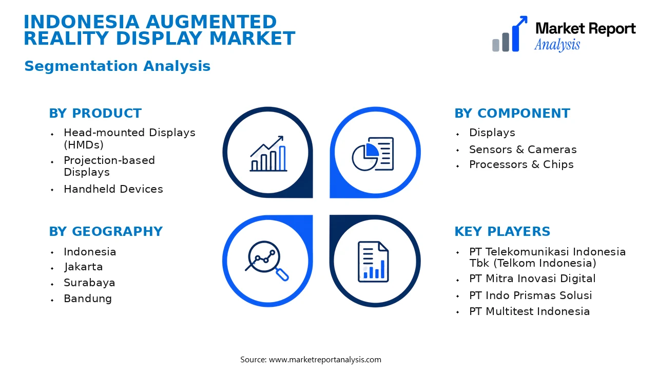 Indonesia Augmented Reality Display Market Segments and Segmentation Analysis Indonesia Augmented Reality Display Market Segments and Segmentation Analysis