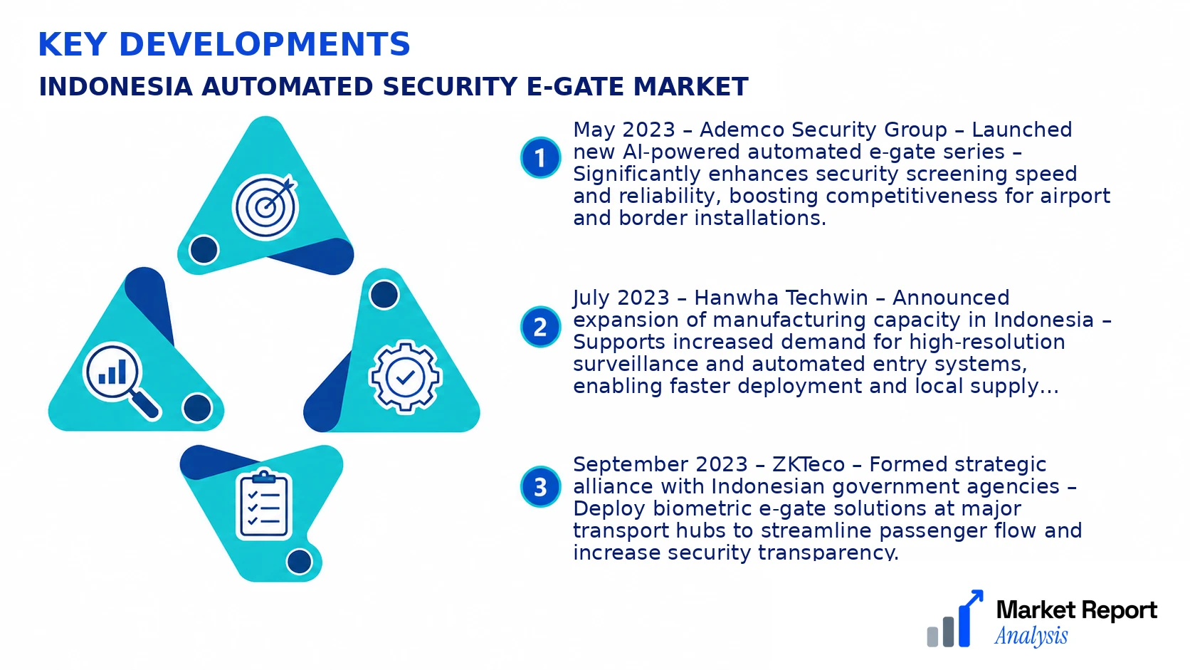 Indonesia Automated Security E-gate Market Key Developments and Strategic Business Developments