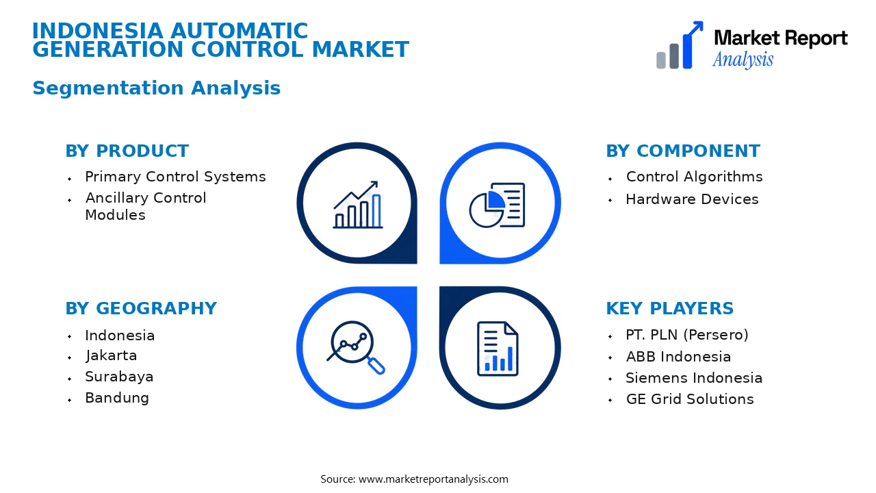 Indonesia Automatic Generation Control Market Segments and Segmentation Analysis Indonesia Automatic Generation Control Market Segments and Segmentation Analysis