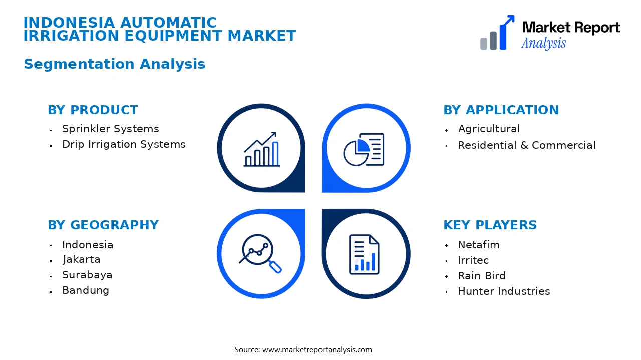 Indonesia Automatic Irrigation Equipment Market Segments and Segmentation Analysis Indonesia Automatic Irrigation Equipment Market Segments and Segmentation Analysis