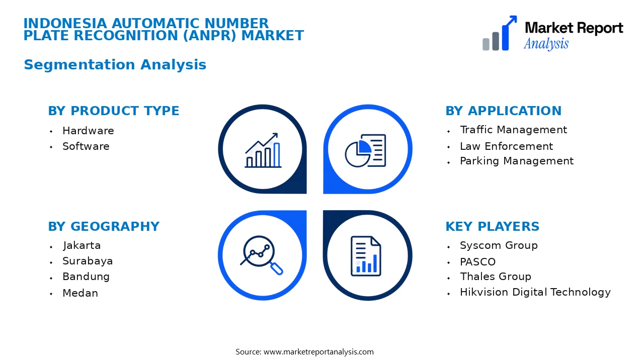 Indonesia Automatic Number Plate Recognition (ANPR) Market Segments and Segmentation Analysis Indonesia Automatic Number Plate Recognition (ANPR) Market Segments and Segmentation Analysis