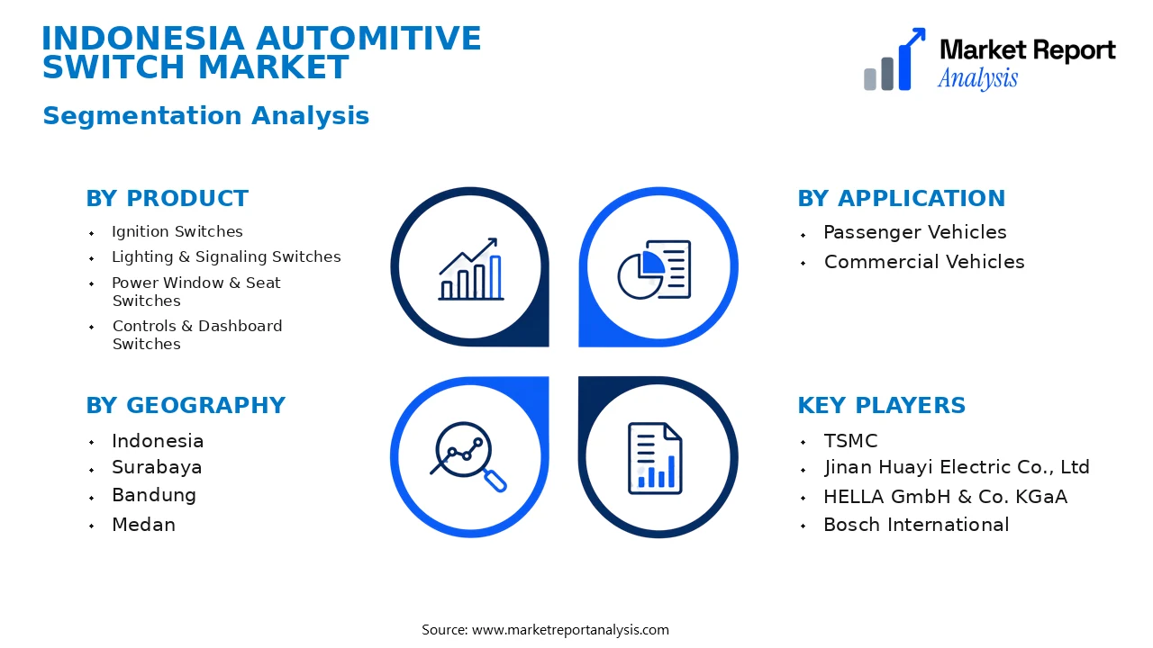 Indonesia Automitive Switch Market Segments and Segmentation Analysis Indonesia Automitive Switch Market Segments and Segmentation Analysis