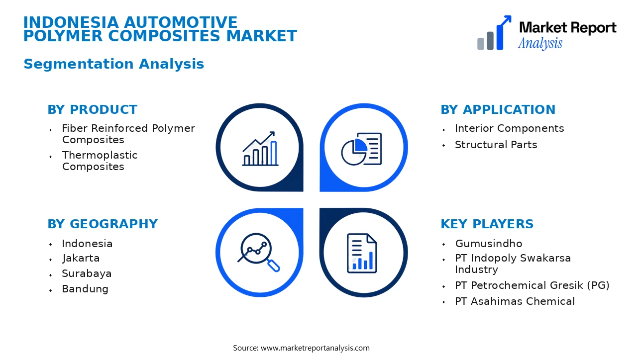 Indonesia Automotive Polymer Composites Market Segments and Segmentation Analysis