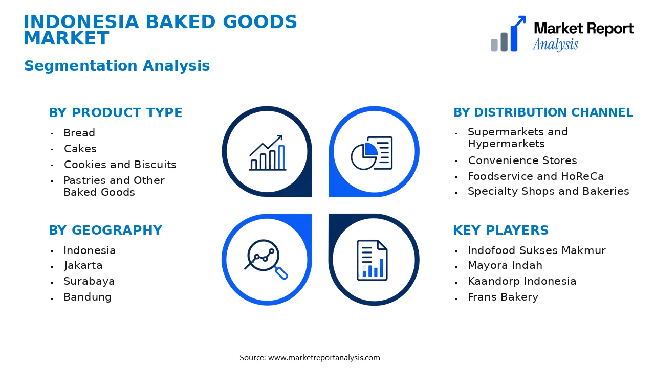 Indonesia Baked Goods Market Segments and Segmentation Analysis