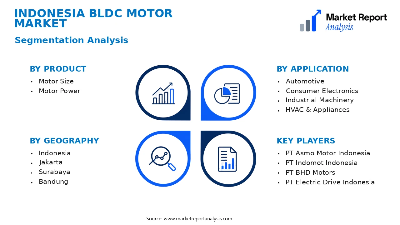 Indonesia BLDC Motor Market Segments and Segmentation Analysis Indonesia BLDC Motor Market Segments and Segmentation Analysis