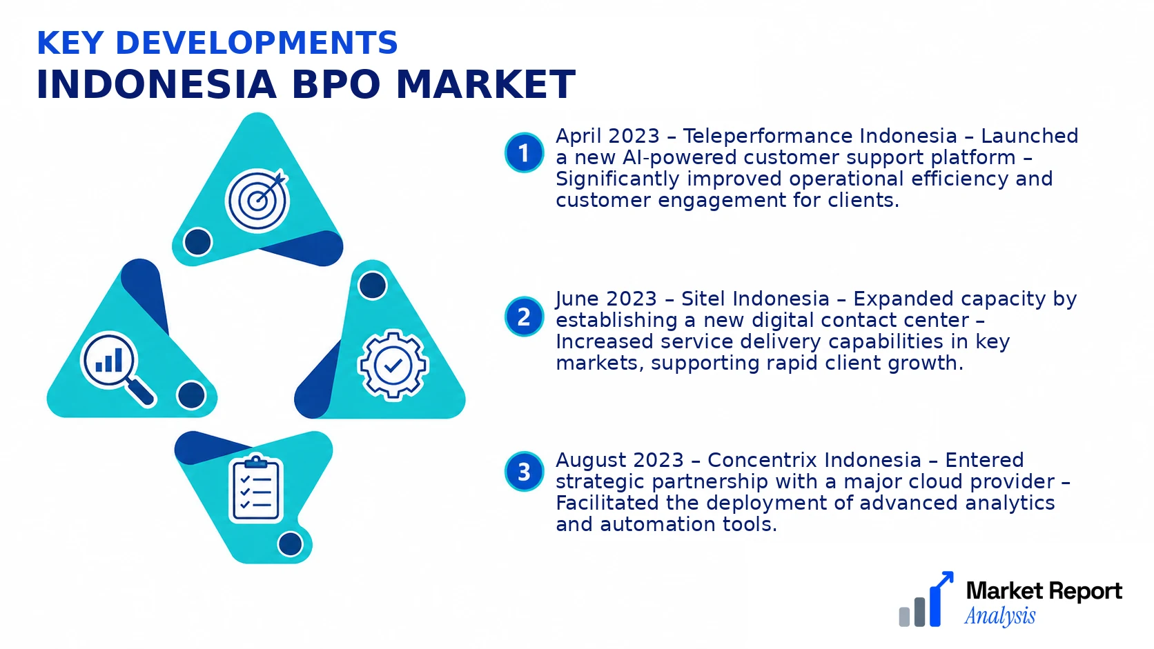 Indonesia Bpo Market Key Developments and Strategic Business Developments Indonesia Bpo Market Key Developments and Strategic Business Developments