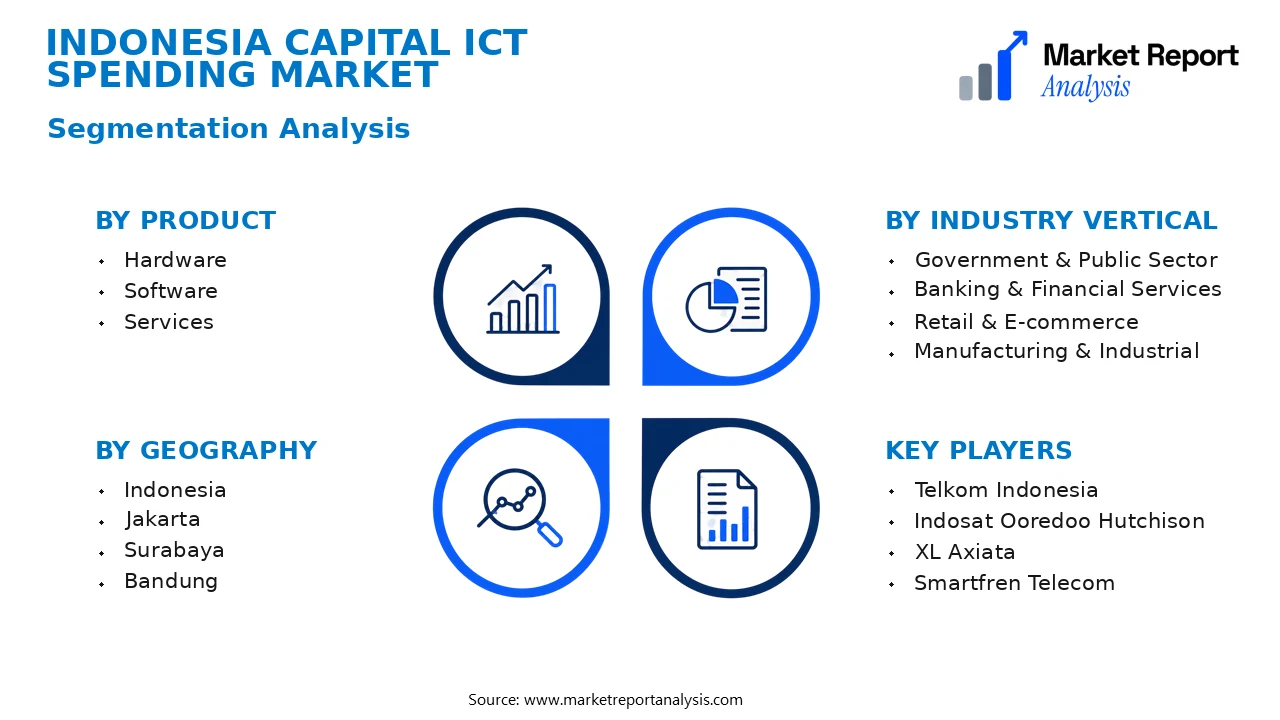 Indonesia Capital ICT Spending Market Segments and Segmentation Analysis