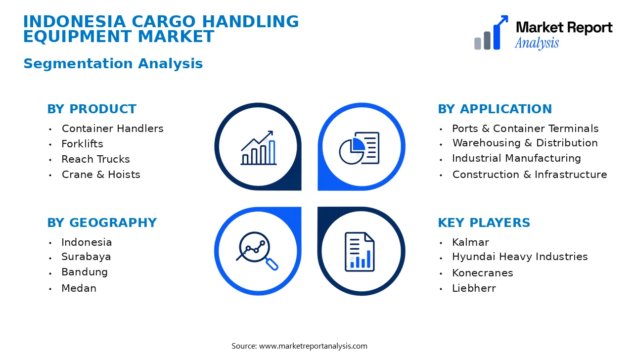 Indonesia Cargo Handling Equipment Market Segments and Segmentation Analysis Indonesia Cargo Handling Equipment Market Segments and Segmentation Analysis