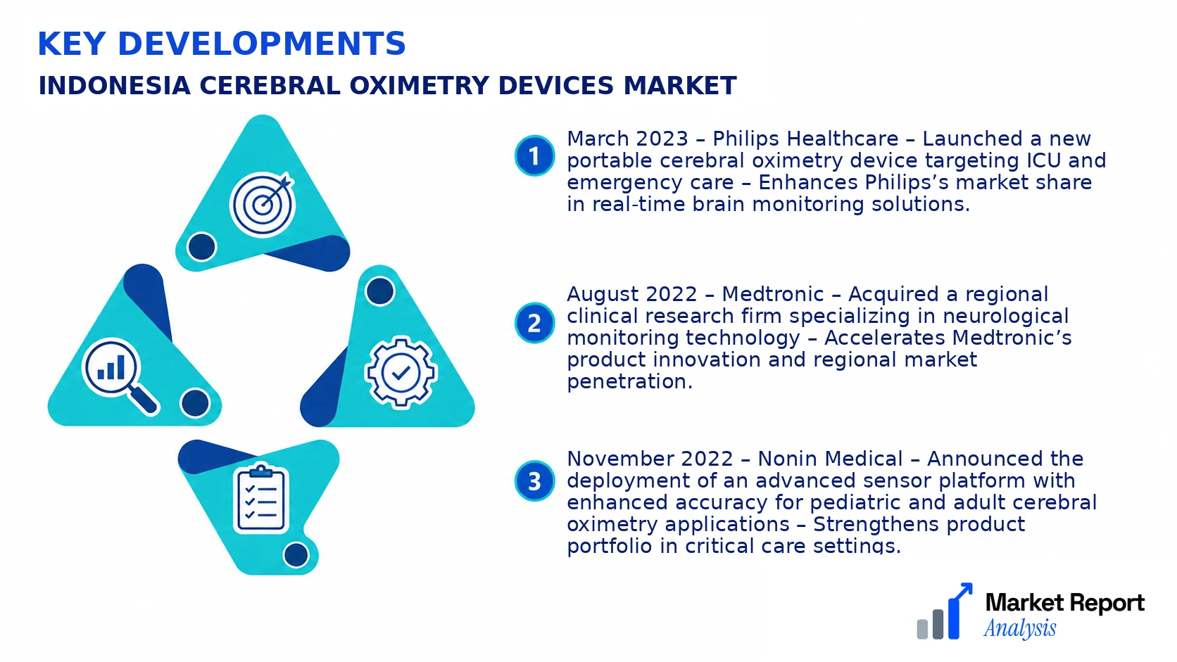 Indonesia Cerebral Oximetry Devices Market Key Developments and Strategic Business Developments