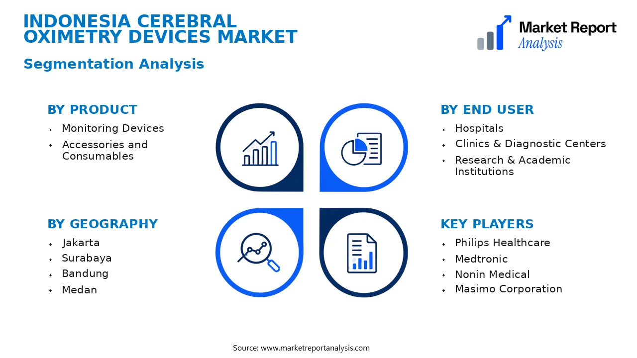Indonesia Cerebral Oximetry Devices Market Segments and Segmentation Analysis Indonesia Cerebral Oximetry Devices Market Segments and Segmentation Analysis