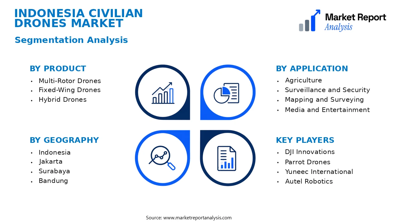 Indonesia Civilian Drones Market Segments and Segmentation Analysis