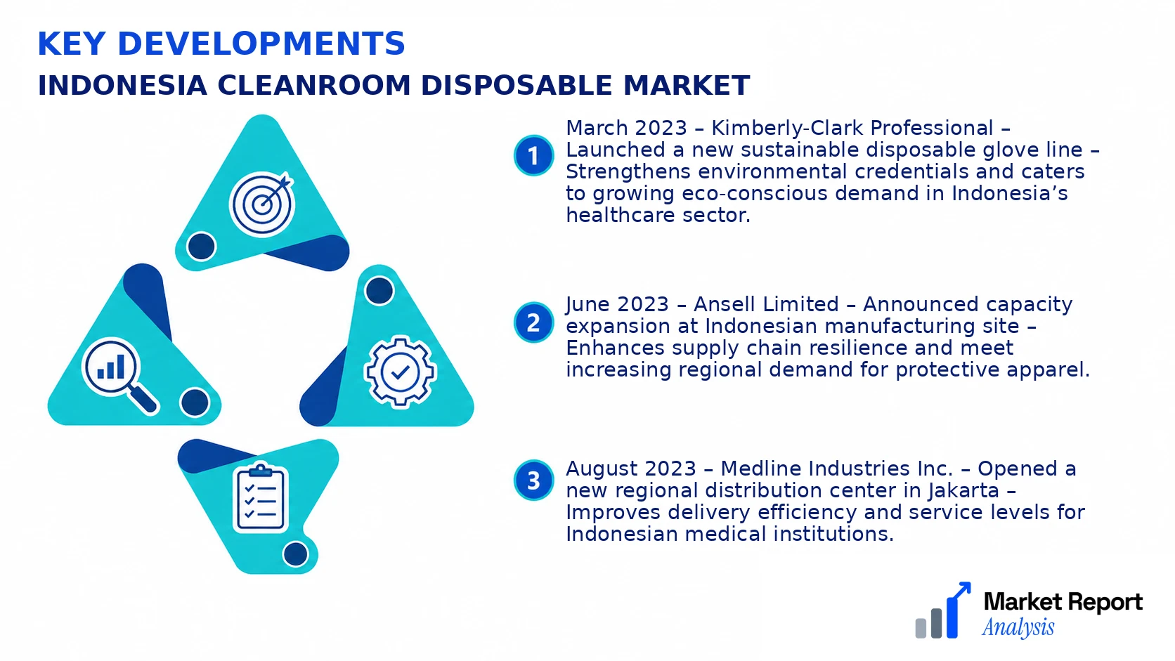 Indonesia Cleanroom Disposable Market Key Developments and Strategic Business Developments Indonesia Cleanroom Disposable Market Key Developments and Strategic Business Developments