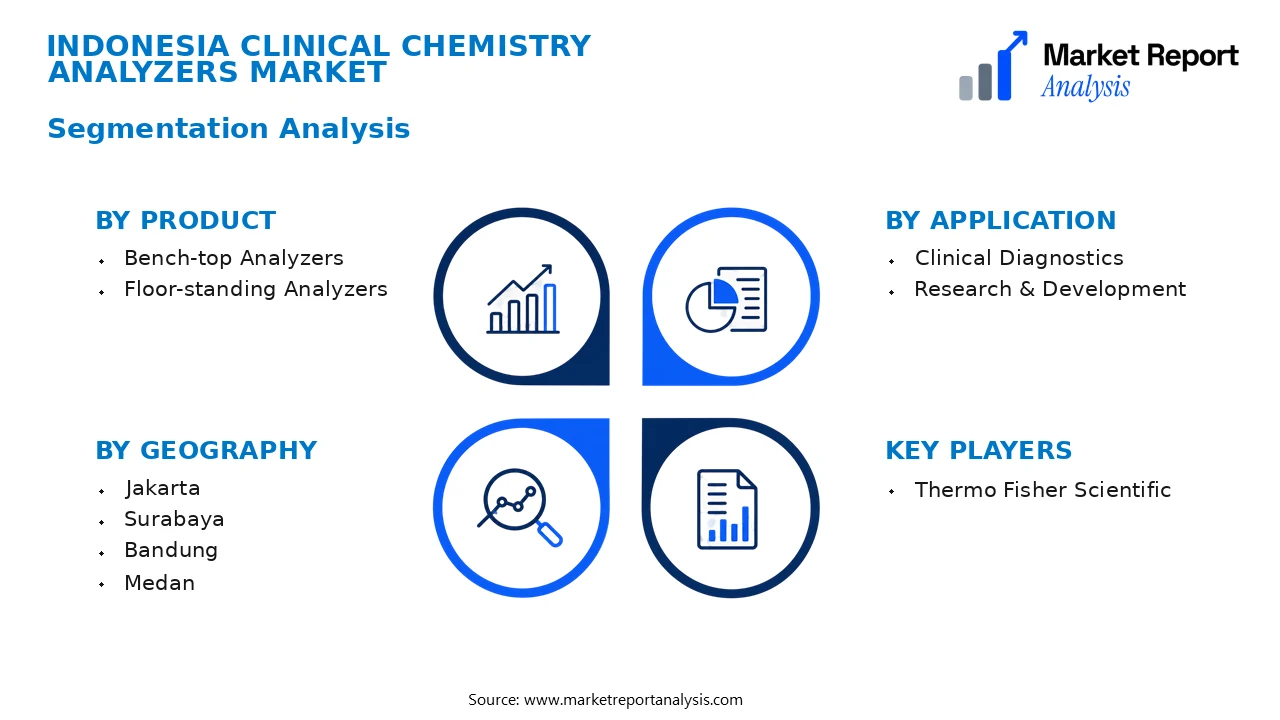 Indonesia Clinical Chemistry Analyzers Market Segments and Segmentation Analysis Indonesia Clinical Chemistry Analyzers Market Segments and Segmentation Analysis