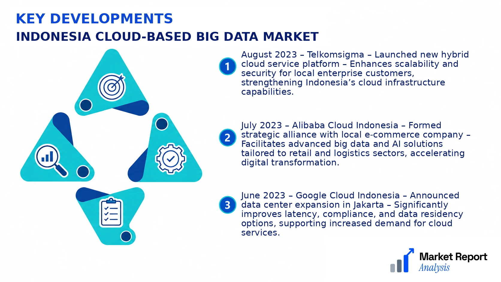 Indonesia Cloud-based Big Data Market Key Developments and Strategic Business Developments