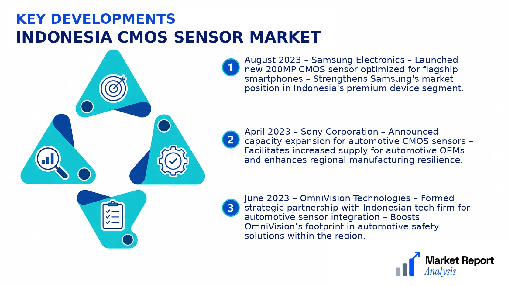 Indonesia CMOS Sensor Market Key Developments and Strategic Business Developments