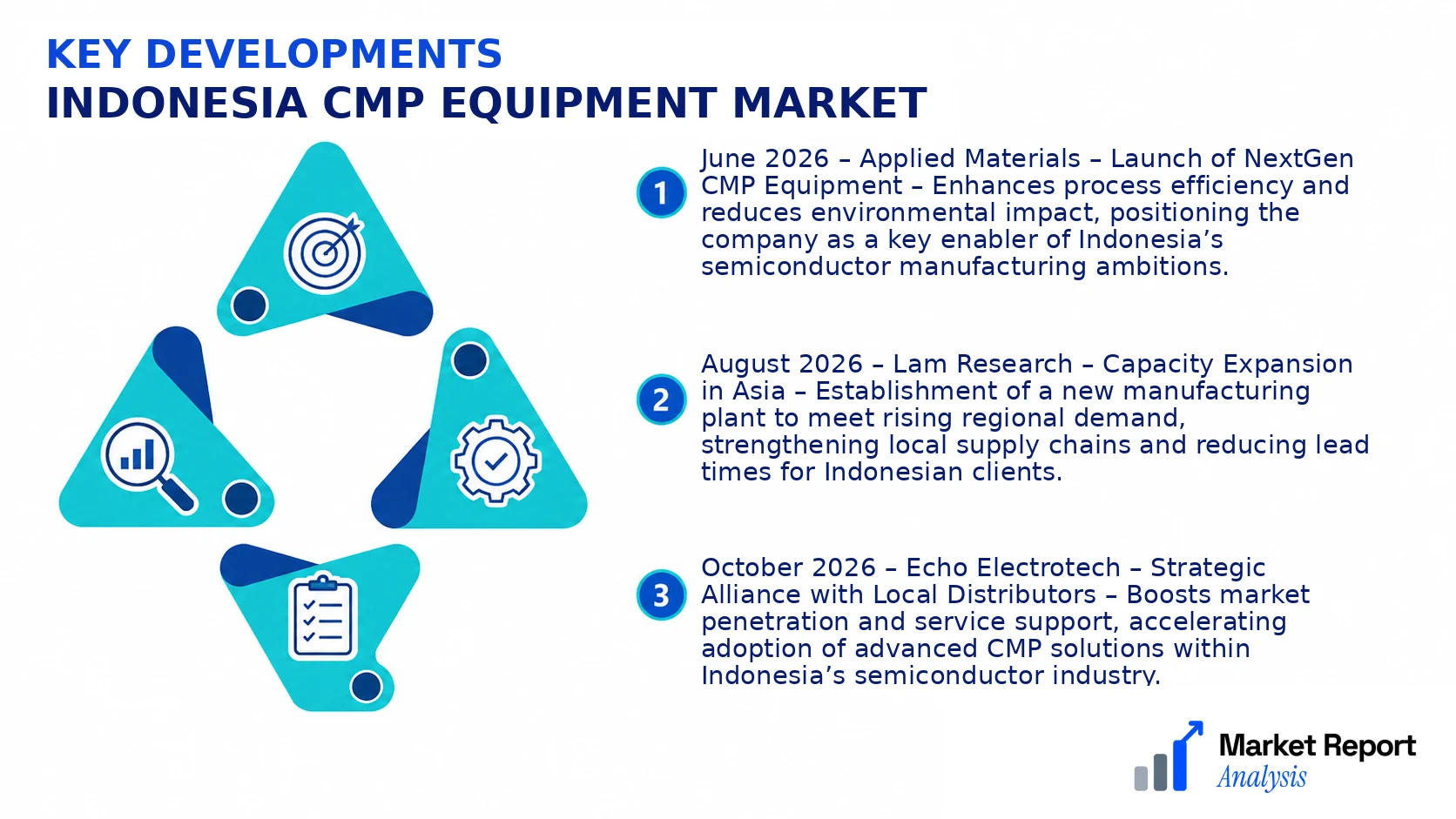 Indonesia CMP Equipment Market Key Developments and Strategic Business Developments