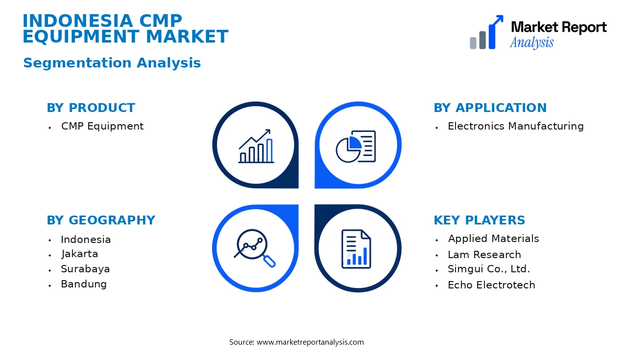 Indonesia CMP Equipment Market Segments and Segmentation Analysis