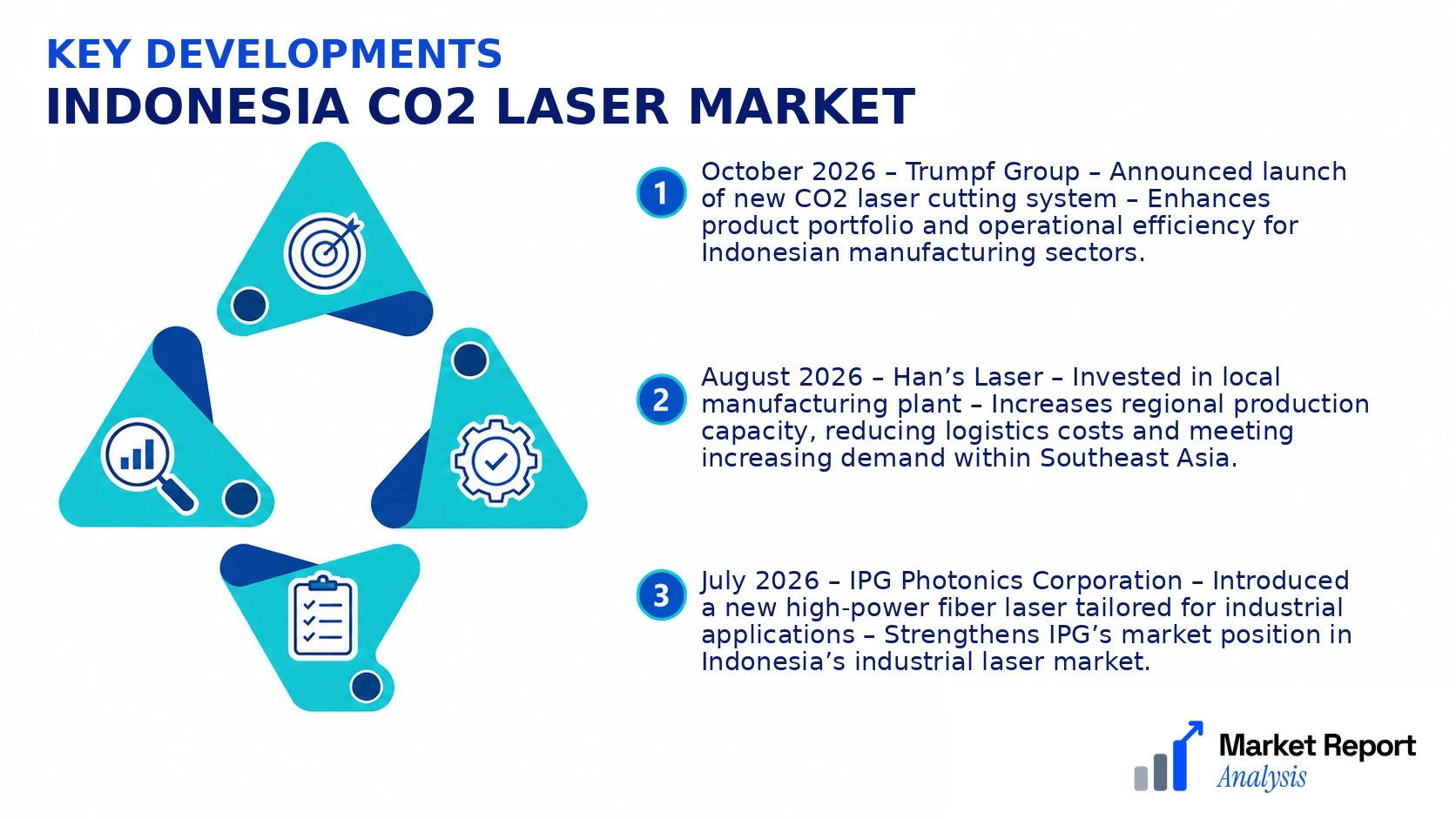 Indonesia CO2 Laser Market Key Developments and Strategic Business Developments