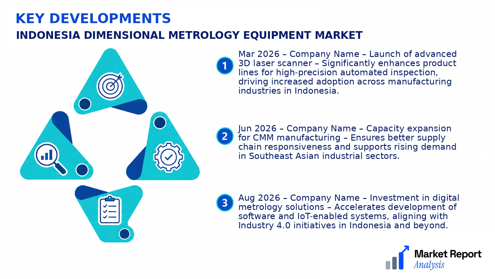 Indonesia Dimensional Metrology Equipment Market Key Developments and Strategic Business Developments