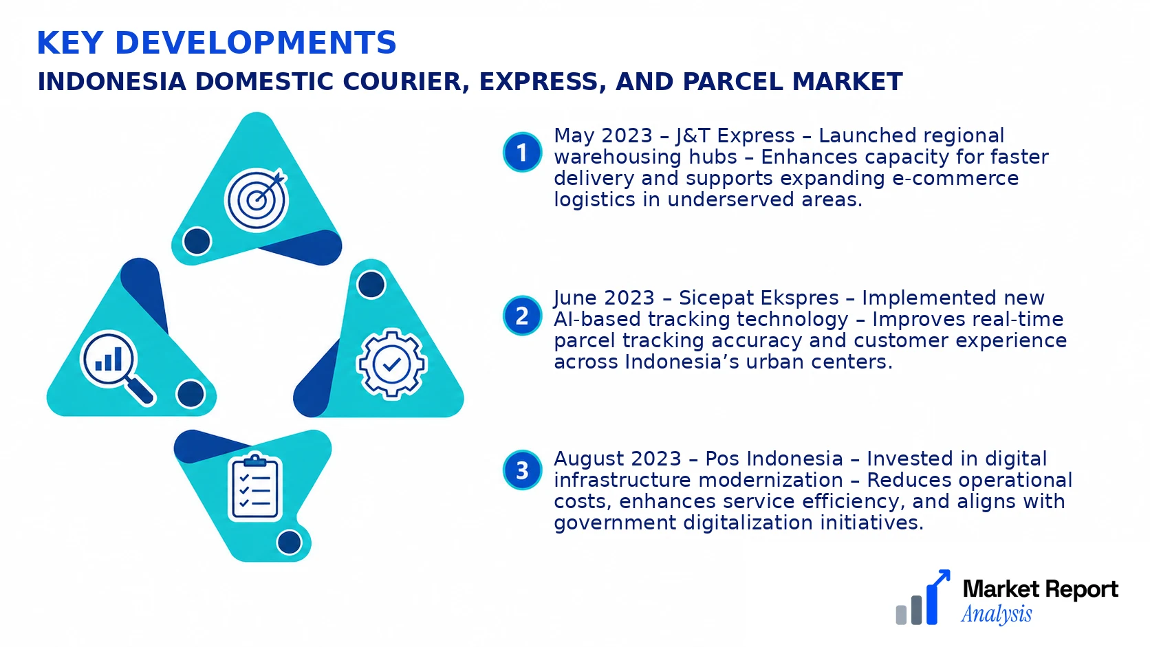 Indonesia Domestic Courier, Express, and Parcel Market Key Developments and Strategic Business Developments Indonesia Domestic Courier, Express, and Parcel Market Key Developments and Strategic Business Developments
