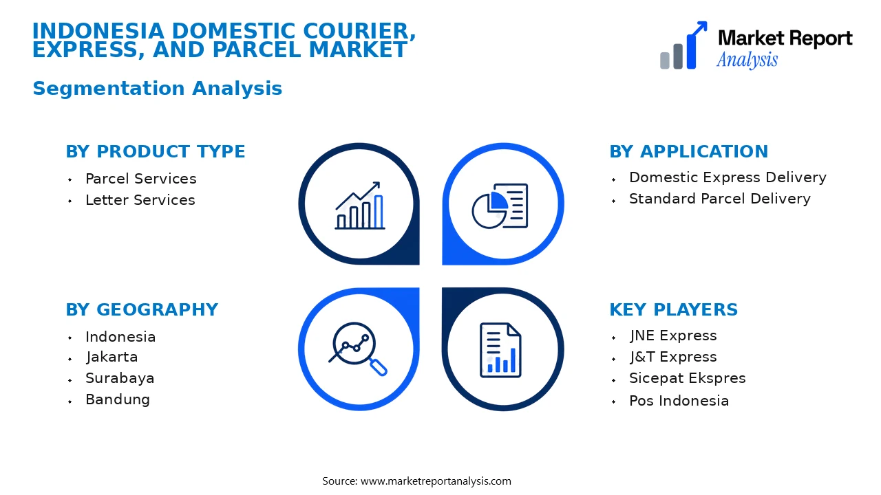Indonesia Domestic Courier, Express, and Parcel Market Segments and Segmentation Analysis
