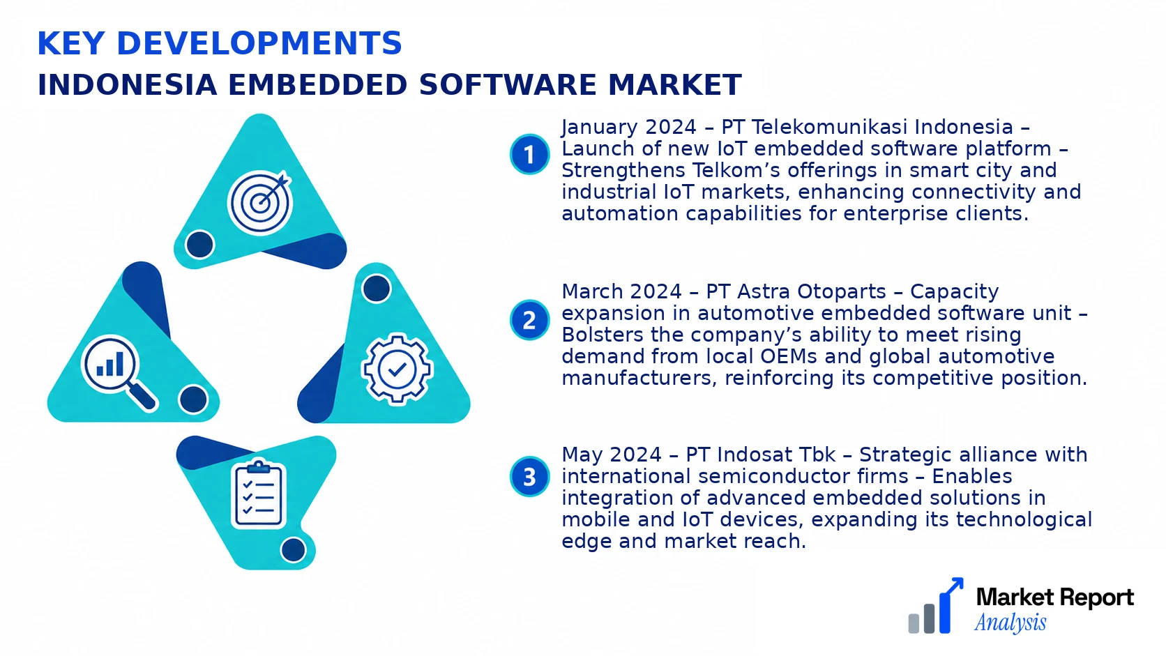 Indonesia Embedded Software Market Key Developments and Strategic Business Developments