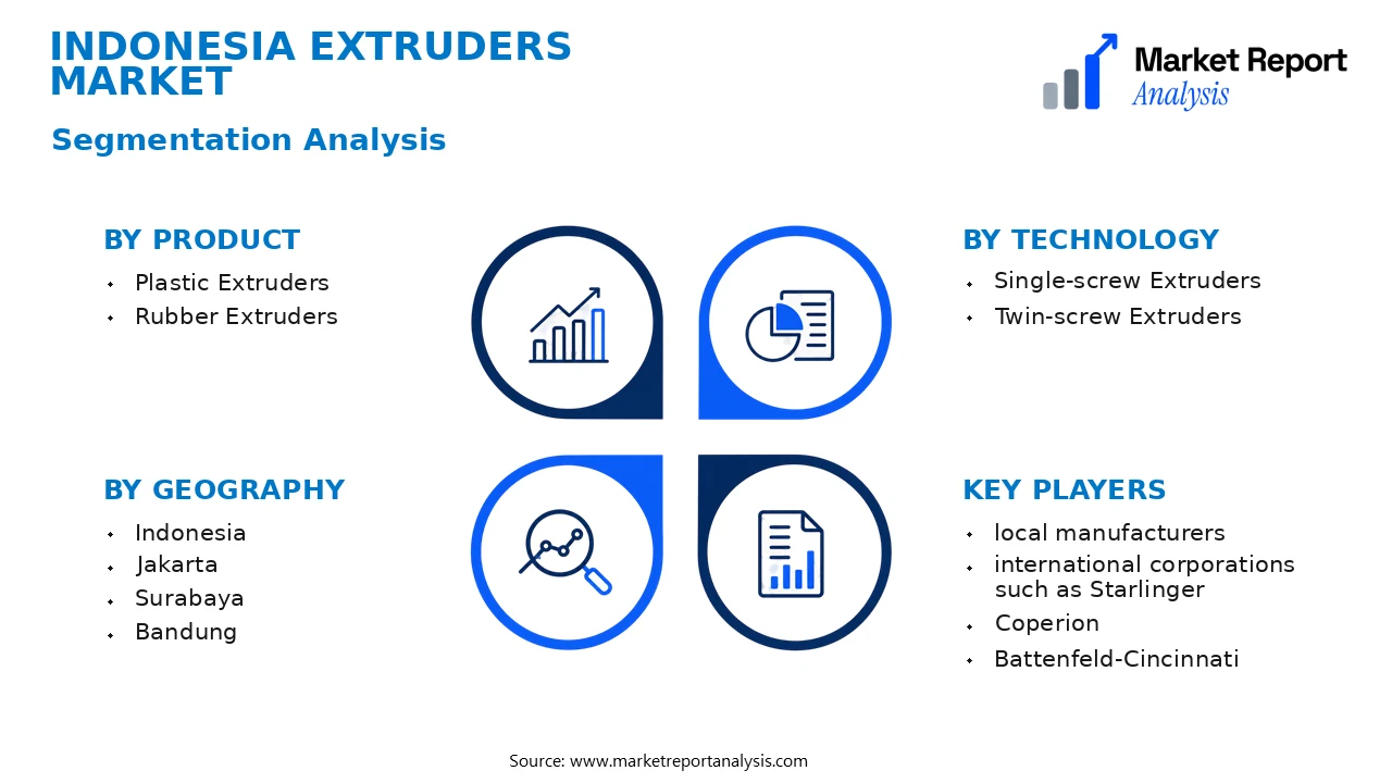 Indonesia Extruders Market Segments and Segmentation Analysis Indonesia Extruders Market Segments and Segmentation Analysis