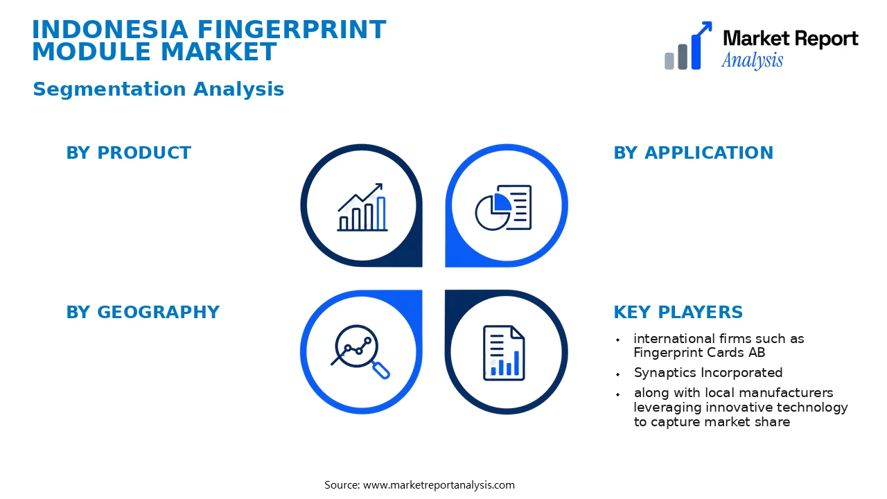 Indonesia Fingerprint Module Market Segments and Segmentation Analysis Indonesia Fingerprint Module Market Segments and Segmentation Analysis