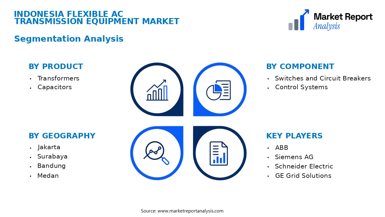 Indonesia Flexible AC Transmission Equipment Market Segments and Segmentation Analysis Indonesia Flexible AC Transmission Equipment Market Segments and Segmentation Analysis