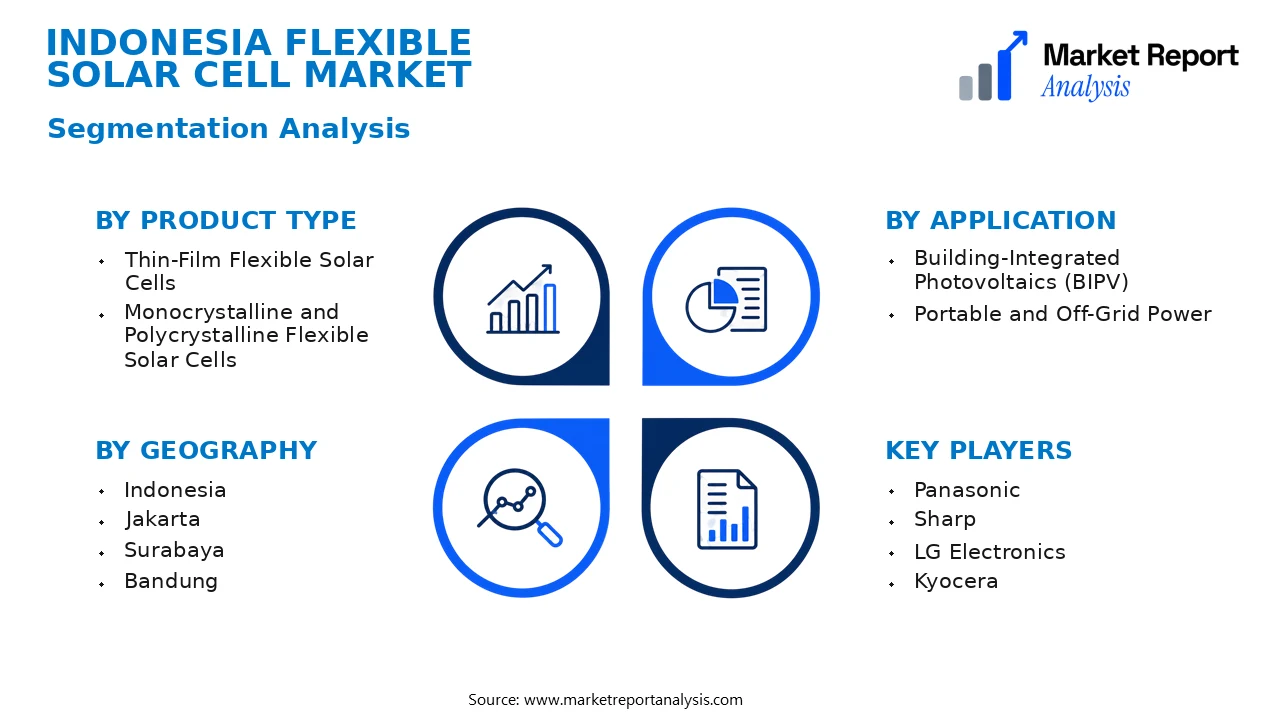 Indonesia Flexible Solar Cell Market Segments and Segmentation Analysis