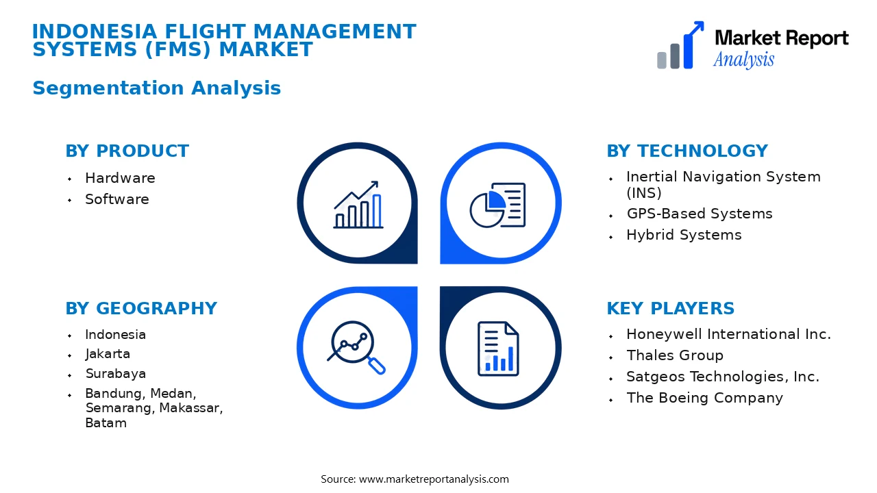 Indonesia Flight Management Systems (FMS) Market Segments and Segmentation Analysis