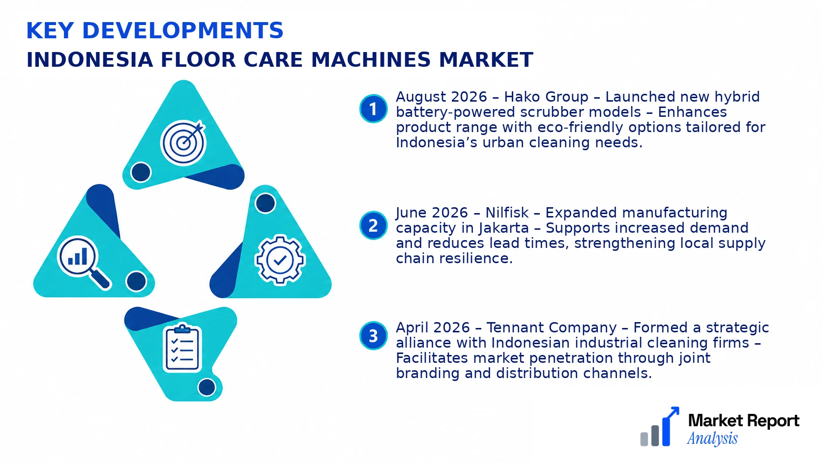 Indonesia Floor Care Machines Market Key Developments and Strategic Business Developments