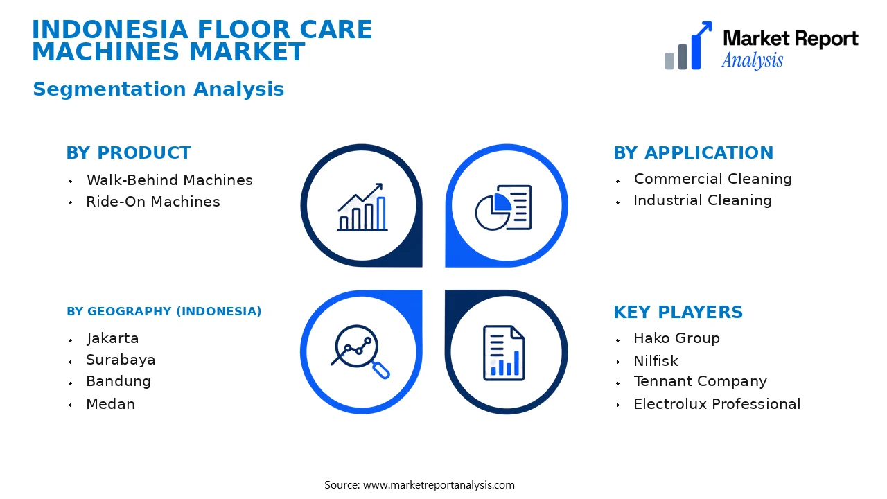 Indonesia Floor Care Machines Market Segments and Segmentation Analysis