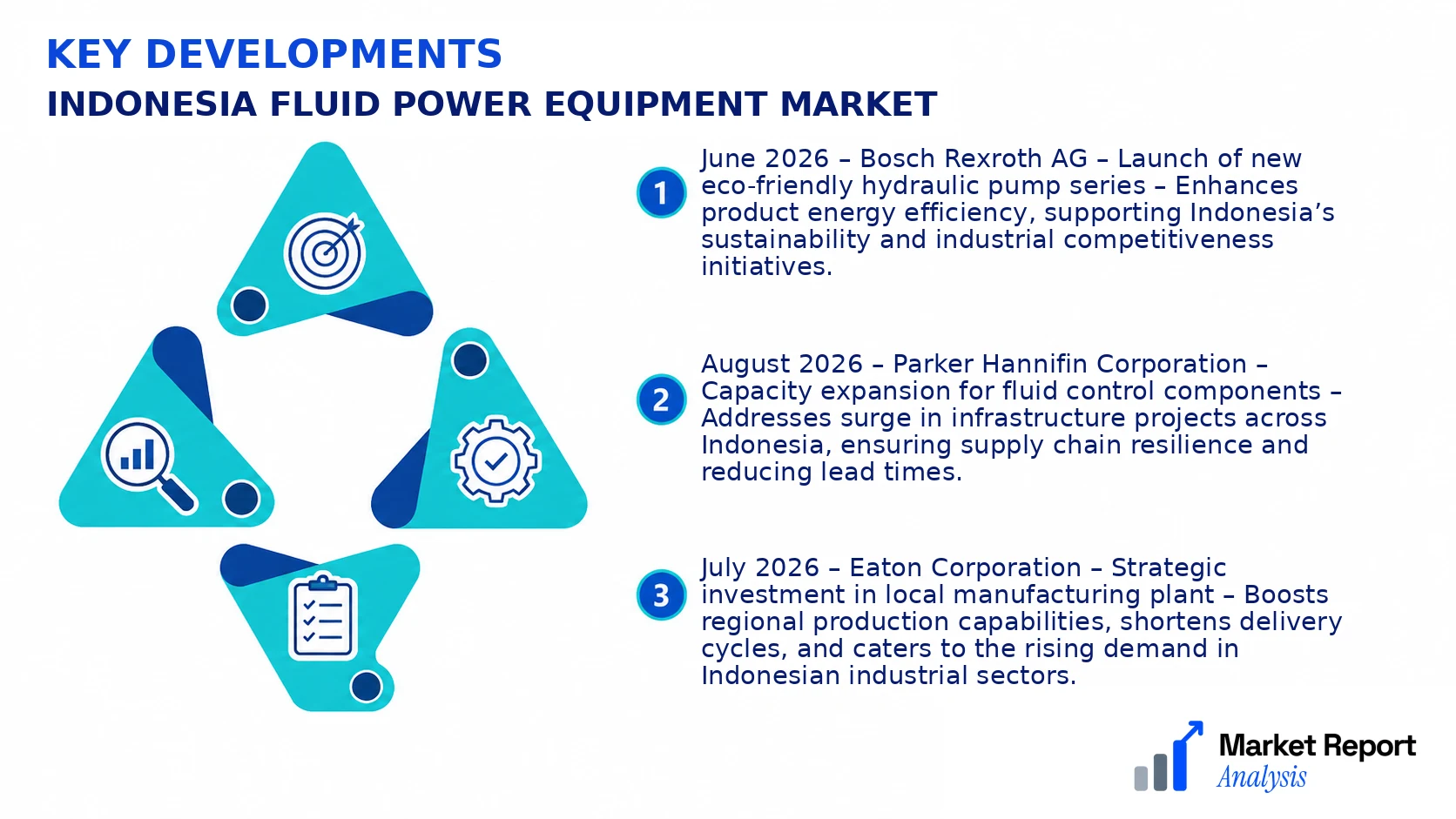 Indonesia Fluid Power Equipment Market Key Developments and Strategic Business Developments Indonesia Fluid Power Equipment Market Key Developments and Strategic Business Developments