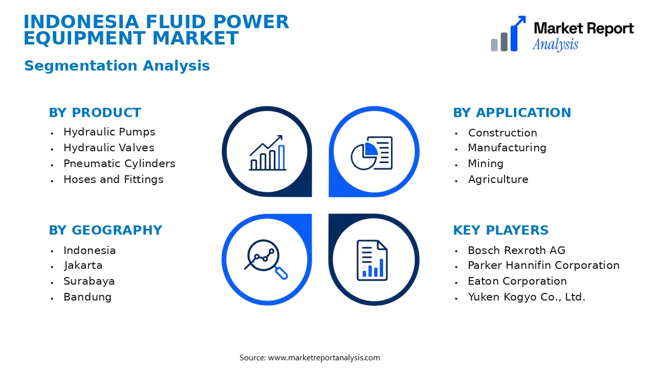 Indonesia Fluid Power Equipment Market Segments and Segmentation Analysis