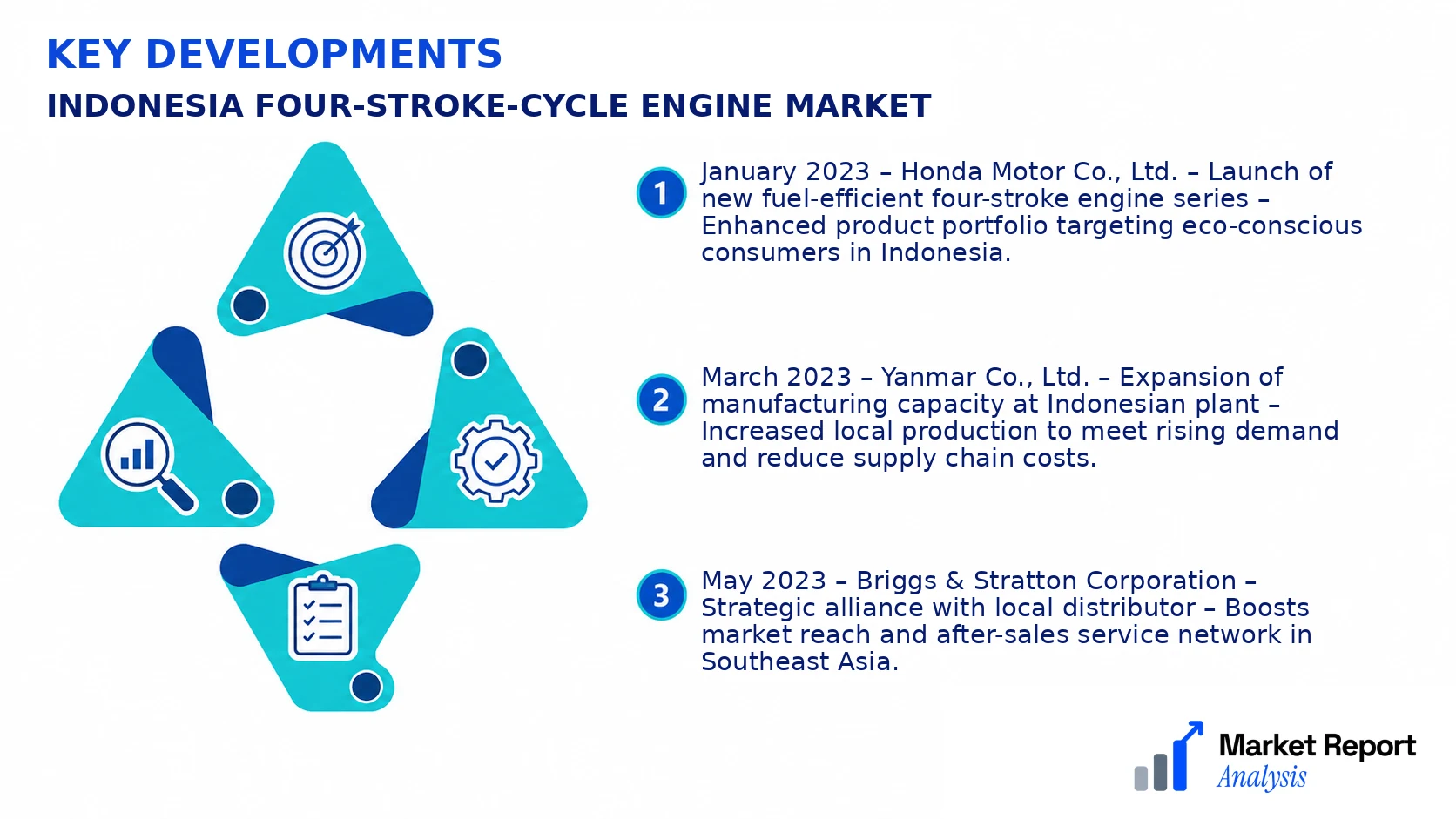 Indonesia Four-Stroke-Cycle Engine Market Key Developments and Strategic Business Developments