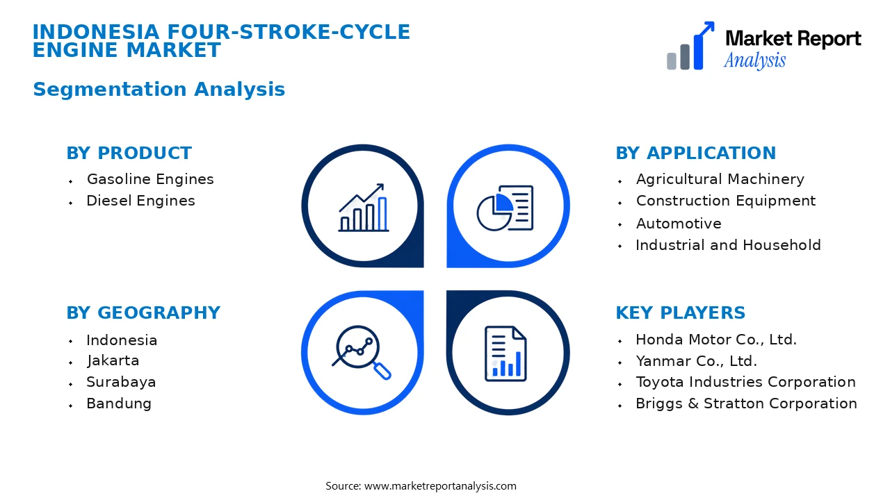 Indonesia Four-Stroke-Cycle Engine Market Segments and Segmentation Analysis Indonesia Four-Stroke-Cycle Engine Market Segments and Segmentation Analysis