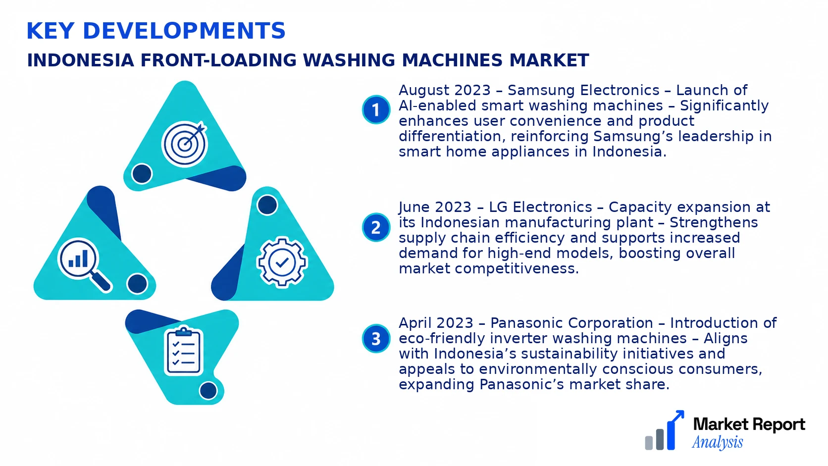 Indonesia Front-Loading Washing Machines Market Key Developments and Strategic Business Developments